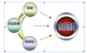 �����I(y��)4.0��(du��)�Ї�����Ć�ʾ