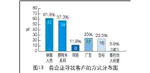 ���̙C(j��)е���U�Ј�����r����(d��ng)�кα��F(xi��n)��