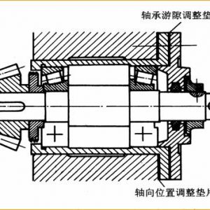 �L���S���֧�нY(ji��)��(g��u)�ķ����c��(y��ng)��