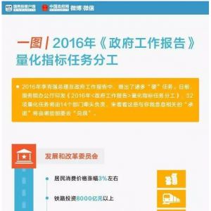 һ�Dح2016������������Щ����(sh��)�֎��㿴���Z