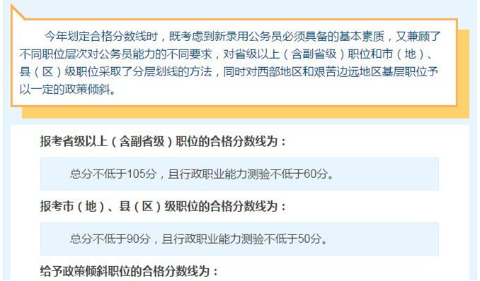 國考想進(jìn)面試，你需要先過了筆試合格分?jǐn)?shù)線
