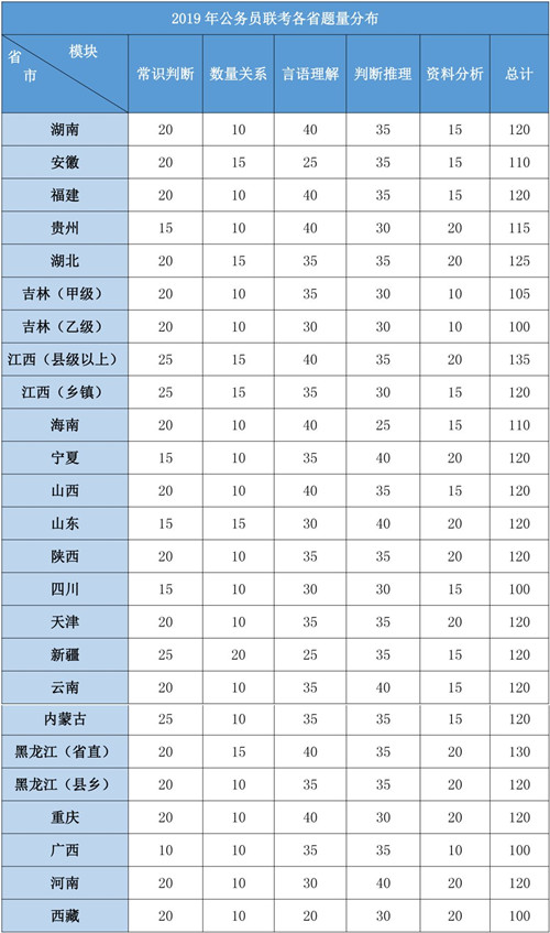 2020年各省公務(wù)員考試重要考情信息一覽，速看！