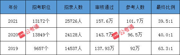 公考通 m.2cf9.com